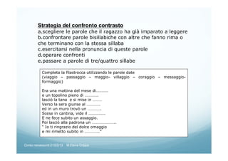 Strategia del confronto contrasto
a.scegliere le parole che il ragazzo ha già imparato a leggere
b.confrontare parole bisillabiche con altre che fanno rima o
che terminano con la stessa sillaba
c.esercitarsi nella pronuncia di queste parole
d.operare confronti
e.passare a parole di tre/quattro sillabe
Completa la filastrocca utilizzando le parole date
(viaggio – passaggio – maggio- villaggio – coraggio – messaggio-
formaggio)
Era una mattina del mese di…………
e un topolino pieno di ………….
lasciò la tana e si mise in ………
Verso la sera giunse al ………….
ed in un muro trovò un ………….
Scese in cantina, vide il …………….
E ne fece subito un assaggio.
Poi lasciò alla padrona un …………………..
“ Io ti ringrazio del dolce omaggio
e mi rimetto subito in …………..”
Corso neoassunti 21/03/13 M.Elena Crippa
 