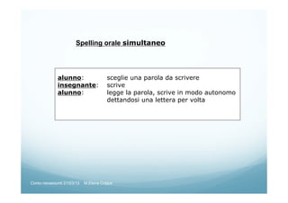 Spelling orale simultaneo
alunno: sceglie una parola da scrivere
insegnante: scrive
alunno: legge la parola, scrive in modo autonomo
dettandosi una lettera per volta
Corso neoassunti 21/03/13 M.Elena Crippa
 