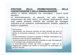 STRATEGIE DELLA DRAMMATIZZAZIONE, DELLA
CONCRETIZZAZIONE E DELLA GENERALIZZAZIONE
Utilizzo di attività didattiche che coinvolgono i diversi canali
percettivi.
La drammatizzazione, ad esempio, non solo migliora la
comprensione del testo scritto, ma influisce positivamente anche
sugli aspetti personali associati allo sviluppo del linguaggio
(sicurezza di sé, autostima, autorealizzazione, empatia, capacità di
aiutare e cooperare).
Alcuni esempi:
-rappresentare una situazione descritta nel testo permette agli alunni di
attivare le conoscenze pregresse e sono coinvolti più attivamente nella
lettura
-la drammatizzazione consente di applicare le strategie metacognitive per
analizzare il ruolo che devono rappresentare
-la drammatizzazione fornisce feedback immediato da parte dell’insegnante
e dei compagni sulla comprensione del testo
-la drammatizzazione richiede agli alunni di leggere il testo con un
atteggiamento strategico per trovare le informazioni dei personaggi e le
situazioni descritte
Corso neoassunti 21/03/13 M.Elena Crippa
 