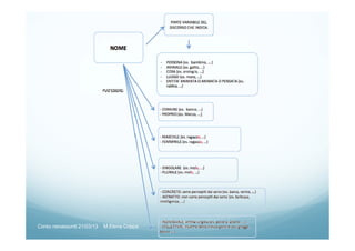 Corso neoassunti 21/03/13 M.Elena Crippa
 