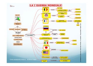 Corso neoassunti 21/03/13 M.Elena Crippa
 