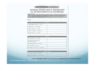 [Tratto da Ventriglia, Olivieri, DSA, Strumenti per una didattica inclusiva, Mondadori,Milano,2012
Corso neoassunti 21/03/13 M.Elena Crippa
 