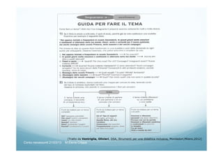 [Tratto da Ventriglia, Olivieri, DSA, Strumenti per una didattica inclusiva, Mondadori,Milano,2012]
Corso neoassunti 21/03/13 M.Elena Crippa
 
