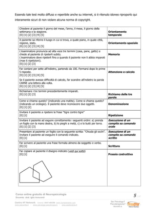 Essendo tale test molto diffuso e reperibile anche su internet, si è ritenuto idoneo riproporlo qui
interamente sicuri di non violare alcuna norma di copyright.
Chiedere al paziente il giorno del mese, l’anno, il mese, il giorno della
settimana e la stagione.
[0] [1] [2] [3] [4] [5]
Orientamento
temporale
Il paziente sa riferire il luogo in cui si trova, a quale piano, in quale città,
regione, stato.
[0] [1] [2] [3] [4] [5]
Orientamento spaziale
L’esaminatore pronuncia ad alta voce tre termini (casa, pane, gatto) e
chiede al paziente di ripeterli subito.
L’esaminatore deve ripeterli fino a quando il paziente non li abbia imparati
(max 6 ripetizioni).
[0] [1] [2] [3]
Memoria
Far contare per sette all’indietro, partendo da 100. Fermarsi dopo le prime
5 risposte.
[0] [1] [2] [3] [4] [5]
Se il paziente avesse difficoltà di calcolo, far scandire all’indietro la parola
CARNE una lettera alla volta.
[0] [1] [2] [3] [4] [5]
Attenzione e calcolo
Richiamare i tre termini precedentemente imparati.
[0] [1] [2] [3] Richiamo delle tre
parole
Come si chiama questo? (indicando una matita). Come si chiama questo?
(indicando un orologio). Il paziente deve riconoscere due oggetti.
[0] [1] [2]
Denominazione
Invitare il paziente a ripetere la frase “tigre contro tigre”
[0] [1] Ripetizione
Invitare il paziente ad esguire correttamente i seguenti ordini: a) prenda
un foglio con la mano destra, b) lo pieghi a metà, c) e lo butti per terra.
[0] [1] [2] [3]
Esecuzione di un
compito su comando
orale
Presentare al paziente un foglio con la seguente scritta: “Chiuda gli occhi”.
Invitare il paziente ad eseguire il comando indicato.
[0] [1]
Esecuzione di un
compito su comando
scritto
Far scrivere al paziente una frase formata almeno da soggetto e verbo.
[0] [1] Scrittura
Far copiare al paziente il disegno indicato (vedi qui sotto)
[0] [1] Prassia costruttiva
Corso online gratuito di Neuropsicologia
Docente: dott. Iglis Innocenti
5 / 17
Centro HT Network: Cesena: 0547-480296 www.humantrainer.com
www.psicocitta.it – www.psicologia-psicoterapia.it – www.paolocascia.it
Sei Psicologo?
Psicoterapeuta?
Iscriviti a:
 
