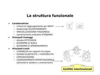 La struttura funzionale
•   Caratteristiche
     – criterio di raggruppamento per INPUT
     – tendenziale ACCENTRAMENTO
     – SPECIALIZZAZIONE FUNZIONALE
     – coordinamento mediante STANDARD
•   Principali Vantaggi
     – elevata EFFICIENZA
     – ECONOMIE di SCALA
     – ECONOMIE di APPRENDIMENTO
•   Principali Limiti
     – CHIAREZZA nei rapporti tra organi
     – SCARSA ELASTICITA’ / FLESSIBILITA’
     – COMUNICAZIONE
     – COORDINAMENTO INTERFUNZIONALE
        (diversità di obiettivi e orientamenti)


                                                  Conflitti interfunzionali
 