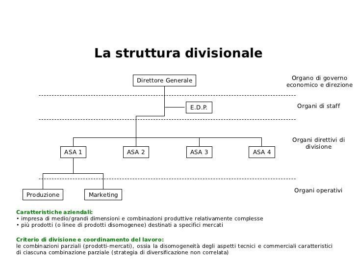 Combinazioni E Coordinazioni Economiche Parziali