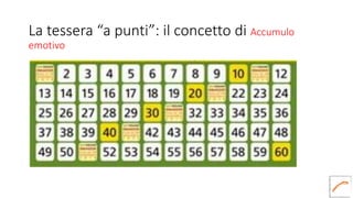 La tessera “a punti”: il concetto di Accumulo
emotivo
 