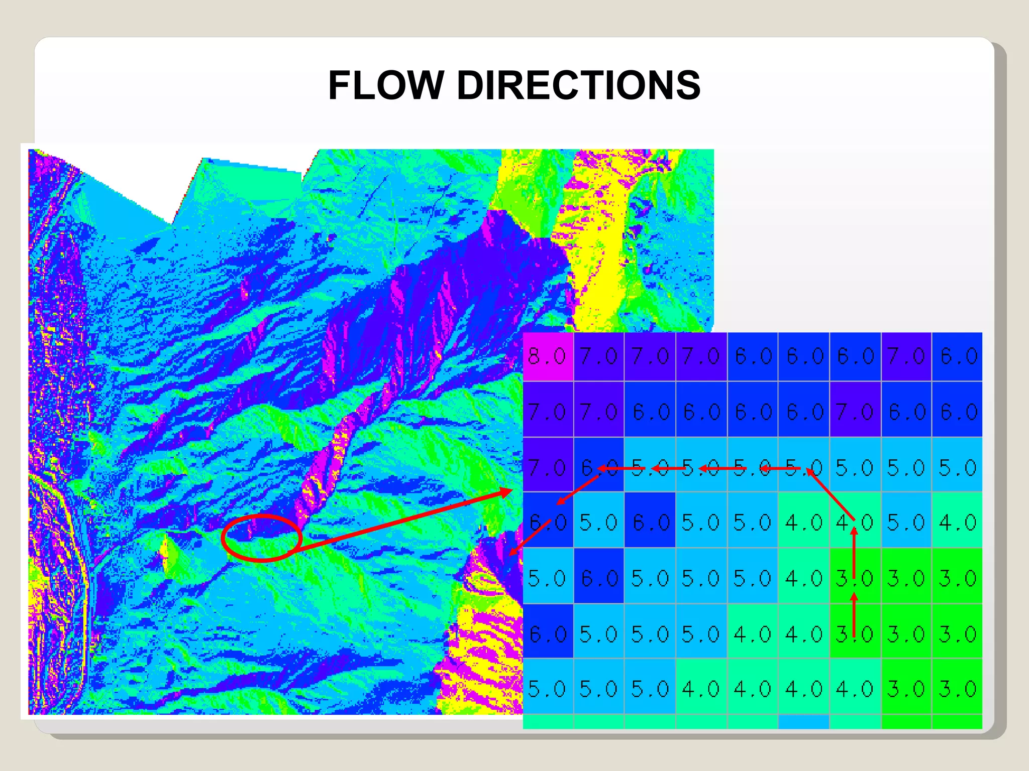 FLOW DIRECTIONS 