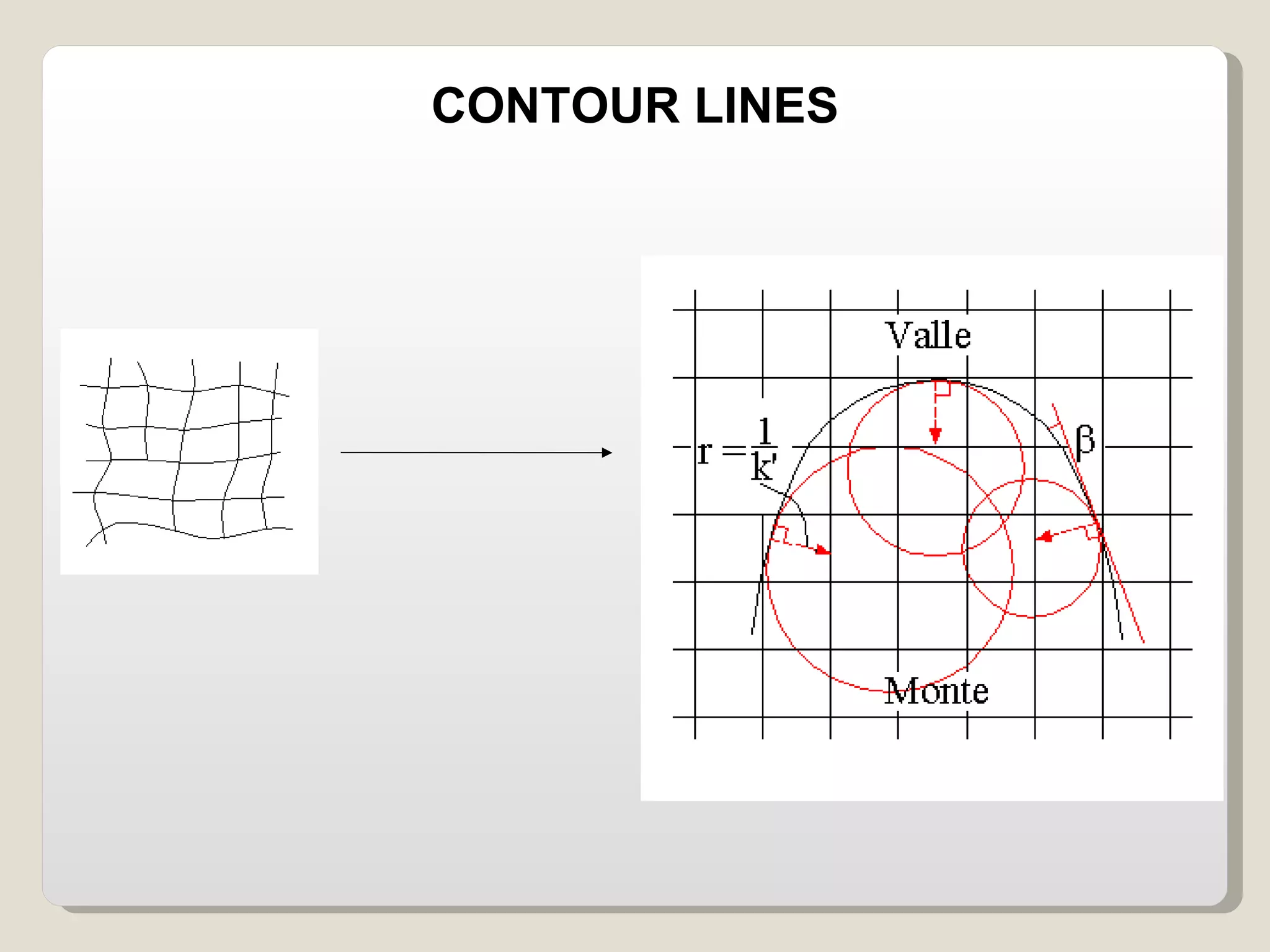 CONTOUR LINES 