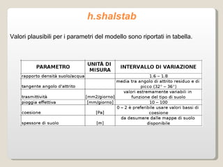 h.shalstab Valori plausibili per i parametri del modello sono riportati in tabella. 