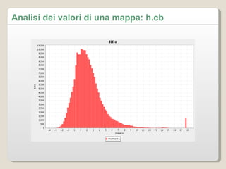 Analisi dei valori di una mappa: h.cb 