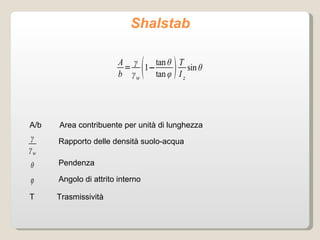 Shalstab A/b  Area contribuente per unità di lunghezza Rapporto delle densità suolo-acqua Pendenza Angolo di attrito interno T  Trasmissività 