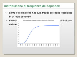 aprire il file creato da h.cb sulla mappa dell'indice topografico in un foglio di calcolo calcolare la curva di frequenza cumulata dei pixel (indicativi dell'area) in funzione del valore di indice topografico Distribuzione di frequenza del topindex 