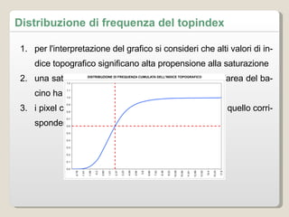 per l'interpretazione del grafico si consideri che alti valori di indice topografico significano alta propensione alla saturazione una saturazione del 40% significa che il 60% dell'area del bacino ha un valore di indice topografico inferiore i pixel con valore di indice topografico superiore a quello corrispondente al 60% dell'area sono saturi (40%) Distribuzione di frequenza del topindex 
