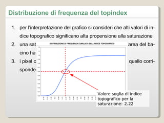 per l'interpretazione del grafico si consideri che alti valori di indice topografico significano alta propensione alla saturazione una saturazione del 40% significa che il 60% dell'area del bacino ha un valore di indice topografico inferiore i pixel con valore di indice topografico superiore a quello corrispondente al 60% dell'area sono saturi (40%) Distribuzione di frequenza del topindex Valore soglia di indice topografico per la saturazione: 2.22 