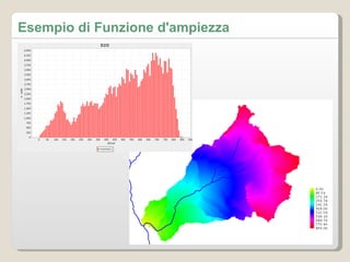Esempio di Funzione d'ampiezza 