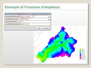Esempio di Funzione d'ampiezza 