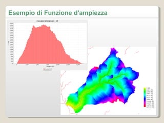 Esempio di Funzione d'ampiezza 