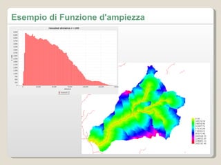 Esempio di Funzione d'ampiezza 