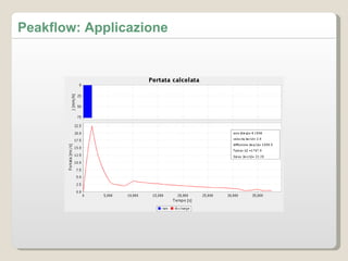 Peakflow: Applicazione 