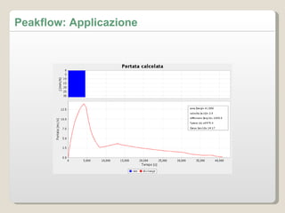Peakflow: Applicazione 
