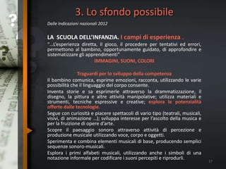 3. Lo sfondo possibile
Dalle Indicazioni nazionali 2012
LA SCUOLA DELL’INFANZIA. I campi di esperienza .
“…L’esperienza diretta, il gioco, il procedere per tentativi ed errori,
permettono al bambino, opportunamente guidato, di approfondire e
sistematizzare gli apprendimenti”
IMMAGINI, SUONI, COLORI
Traguardi per lo sviluppo della competenza
Il bambino comunica, esprime emozioni, racconta, utilizzando le varie
possibilità che il linguaggio del corpo consente.
Inventa storie e sa esprimerle attraverso la drammatizzazione, il
disegno, la pittura e altre attività manipolative; utilizza materiali e
strumenti, tecniche espressive e creative; esplora le potenzialità
offerte dalle tecnologie.
Segue con curiosità e piacere spettacoli di vario tipo (teatrali, musicali,
visivi, di animazione …); sviluppa interesse per l’ascolto della musica e
per la fruizione di opere d’arte.
Scopre il paesaggio sonoro attraverso attività di percezione e
produzione musicale utilizzando voce, corpo e oggetti.
Sperimenta e combina elementi musicali di base, producendo semplici
sequenze sonoro-musicali.
Esplora i primi alfabeti musicali, utilizzando anche i simboli di una
notazione informale per codificare i suoni percepiti e riprodurli.
17
 