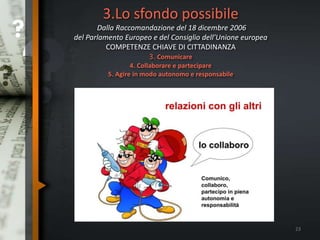 3.Lo sfondo possibile
Dalla Raccomandazione del 18 dicembre 2006
del Parlamento Europeo e del Consiglio dell’Unione europea
COMPETENZE CHIAVE DI CITTADINANZA
3. Comunicare
4. Collaborare e partecipare
5. Agire in modo autonomo e responsabile
23
 