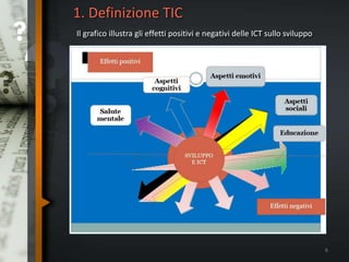 1. Definizione TIC
Il grafico illustra gli effetti positivi e negativi delle ICT sullo sviluppo
6
 