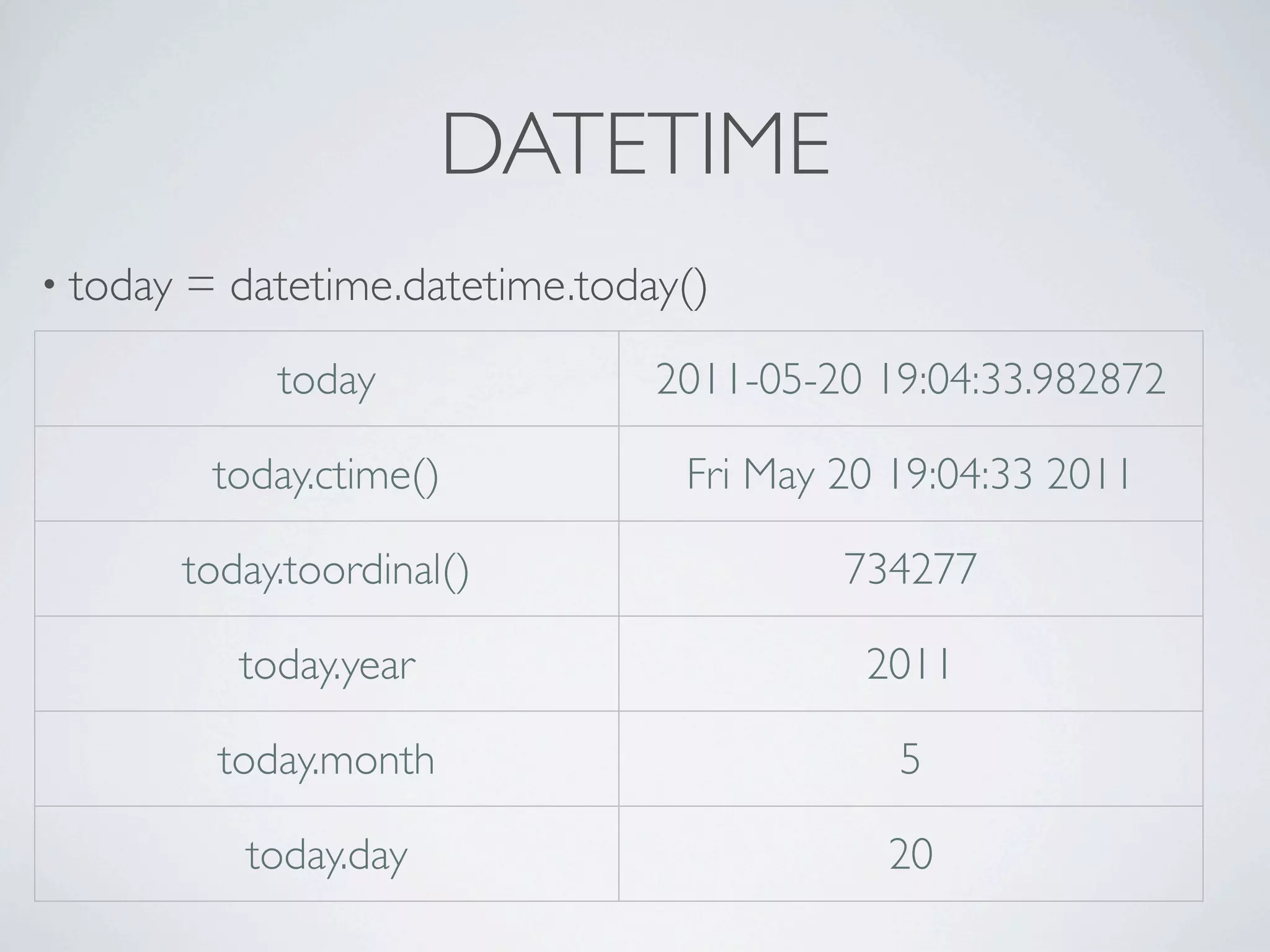 DATETIME
• today   = datetime.datetime.today()
               today              2011-05-20 19:04:33.982872

           today.ctime()           Fri May 20 19:04:33 2011

          today.toordinal()                734277

             today.year                     2011

            today.month                       5

             today.day                       20
 