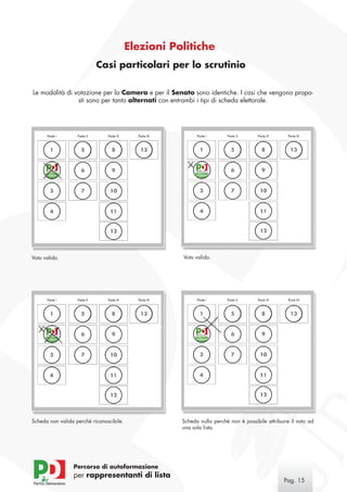Elezioni Politiche
                           Casi particolari per lo scrutinio

Le modalità di votazione per la Camera e per il Senato sono identiche. I casi che vengono propo-
                sti sono per tanto alternati con entrambi i tipi di scheda elettorale.




Voto valido.                                         Voto valido.




Scheda non valida perchè riconoscibile.              Scheda nulla perchè non è possibile attribuire il voto ad
                                                     una sola lista.




                 Percorso di autoformazione
                 per rappresentanti di lista
                                                                                                 Pag. 15
 