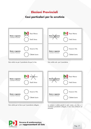 Elezioni Provinciali
                              Casi particolari per lo scrutinio




Voto valido sia per il presidente che per la lista.       Voto valido solo per il presidente.




Voto valido per la lista e per il presidente collegato.   La scheda è valida perché è stato votata una lista e il
                                                          candidato presidente collegato, il voto viene attribuito ad
                                                          entrambi.




                   Percorso di autoformazione
                   per rappresentanti di lista
                                                                                                       Pag. 17
 