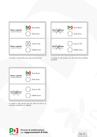La scheda è nulla perché sono state votate due liste.      La scheda è nulla perché sono stati votati due candidati
                                                           presidenti.




La scheda è nulla perché sono stai votati una lista e un
candidato presidente non collegati.




                  Percorso di autoformazione
                  per rappresentanti di lista
                                                                                                      Pag. 18
 