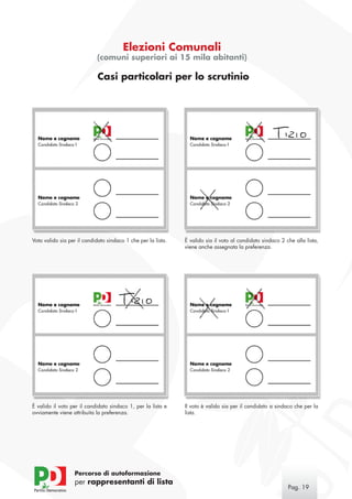 Elezioni Comunali
                            (comuni superiori ai 15 mila abitanti)

                             Casi particolari per lo scrutinio




Vota valido sia per il candidato sindaco 1 che per la lista.   È valido sia il voto al candidato sindaco 2 che alla lista,
                                                               viene anche assegnata la preferenza.




È valido il voto per il candidato sindaco 1, per la lista e    Il voto è valido sia per il candidato a sindaco che per la
ovviamente viene attribuita la preferenza.                     lista.




                  Percorso di autoformazione
                  per rappresentanti di lista
                                                                                                            Pag. 19
 