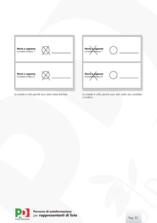 La scheda è nulla perché sono state votate due liste.   La scheda è nulla perché sono stati votati due candidati
                                                        a sindaco.




                  Percorso di autoformazione
                  per rappresentanti di lista
                                                                                                   Pag. 22
 