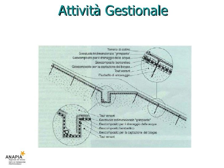 Dm 17 gennaio 2003 pdf995