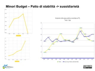 Minori Budget – Patto di stabilità -> sussidiarietà
 