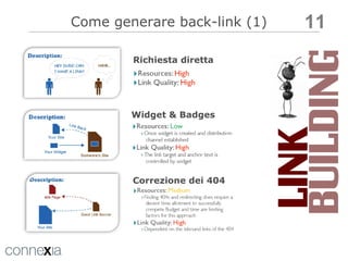 Come generare back-link (1) Correzione dei 404 Widget & Badges Richiesta diretta 