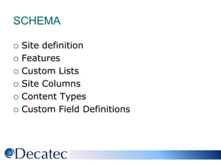 SCHEMASite definitionFeaturesCustom ListsSite Columns Content TypesCustom Field Definitions