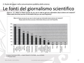 2. Ruolo del paper nella comunicazione pubblica della scienza

Le fonti del giornalismo scientifico




    European Commission (2007). European Research in the Media: What do Media
    Professional Think?


  Nico Pitrelli, 14/12/2012                         La scienza come azione comunicativa   13
 