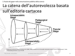 2. Ruolo del paper nella comunicazione pubblica della scienza

La catena dell’autorevolezza basata
sull’editoria cartacea




     Modello del continuum proposto da Bucchi, M. (1996), “When scientists turn to the public: alternative routes in science communication”, Public
     Understanding of Science, 5, pp. 375–394

  Nico Pitrelli, 14/12/2012                            La scienza come azione comunicativa                                                            14
 