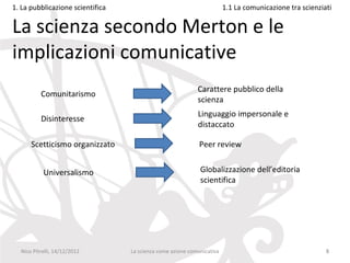 1. La pubblicazione scientifica                                         1.1 La comunicazione tra scienziati

La scienza secondo Merton e le
implicazioni comunicative
                                                            Carattere pubblico della
          Comunitarismo
                                                            scienza
                                                            Linguaggio impersonale e
          Disinteresse
                                                            distaccato

      Scetticismo organizzato                                Peer review


           Universalismo                                     Globalizzazione dell’editoria
                                                             scientifica




  Nico Pitrelli, 14/12/2012       La scienza come azione comunicativa                                    8
 