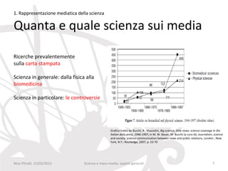 1. Rappresentazione mediatica della scienza

Quanta e quale scienza sui media

Ricerche prevalentemente
sulla carta stampata

Scienza in generale: dalla fisica alla
biomedicina

Scienza in particolare: le controversie




                                                 Grafico tratto da Bucchi, R . Mazzolini, Big science, little news: science coverage in the
                                                 Italian daily press, 1946-1997, in M. W. Bauer, M. Bucchi (a cura di), Journalism, science
                                                 and society: science communication between news and public relations, London ; New
                                                 York, N.Y.: Routledge, 2007, p. 53-70




Nico Pitrelli, 15/03/2013        Scienza e mass-media: aspetti generali                                                           7
 