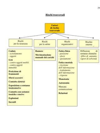 La nuova copertura poggia su una nuova orditura secondaria, costituita di listelli in legno, fissata sulla base sottostante, ma da essa separata per l’interposizione di una rete anticaduta e di una barriera al vapore.