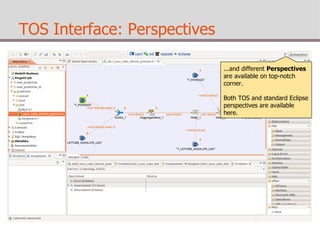 TOS Interface: Perspectives 
...and different Perspectives 
are available on top-notch 
corner. 
Both TOS and standard Eclipse 
perspectives are available 
here. 
 