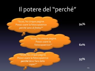 Il potere del “perché”
103
“Scusi, ho cinque pagine.
Posso usare la fotocopiatrice
perché sono di fretta?”
94%
“Scusi, ho cinque pagine.
Posso usare la
fotocopiatrice?” 60%
“Scusi, ho cinque pagine.
Posso usare la fotocopiatrice
perché devo fare delle
copie?”
93%
 