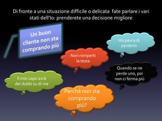 Di fronte a una situazione difficile o delicata fate parlare i vari
stati dell’Io: prenderete una decisione migliore
Perché non sta
comprando
più?
Non romperti
la testa
Ho paura di
perderlo
Il mio capo avrà
dei dubbi su di me
Quando se ne
perde uno, poi
non ci ferma più
 