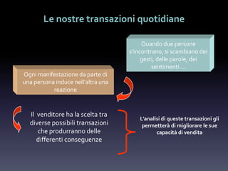 Le nostre transazioni quotidiane
Ogni manifestazione da parte di
una persona induce nell’altra una
reazione
Quando due persone
s’incontrano, si scambiano dei
gesti, delle parole, dei
sentimenti …
Il venditore ha la scelta tra
diverse possibili transazioni
che produrranno delle
differenti conseguenze
L’analisi di queste transazioni gli
permetterà di migliorare le sue
capacità di vendita
 