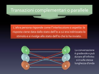 Transazioni complementari o parallele
L’altra persona risponde come l’interlocutore si aspetta: la
risposta viene data dallo stato dell’Io a cui era indirizzato lo
stimolo e si rivolge allo stato dell’Io che lo ha inviato.
G
A
B
G
A
B
La conversazione
è gradevole e può
durare all’infinito:
si è sulla stessa
lunghezza d’onda
 