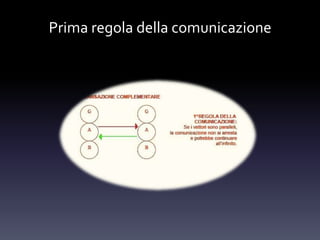 Prima regola della comunicazione
 