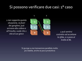 Si possono verificare due casi: 1° caso
1 non sopporta questa
situazione, va fuori
dei gangheri; può
arrivare alla collera e
all’insulto; vuole che 2
stia al suo gioco
G G
A A
B B
1 2
2 può sentirsi
costretto ad accettare
la sfida, e si pone al
livello di BL
Si giunge a una transazione parallela molto
più stabile, anche se poco produttiva
 